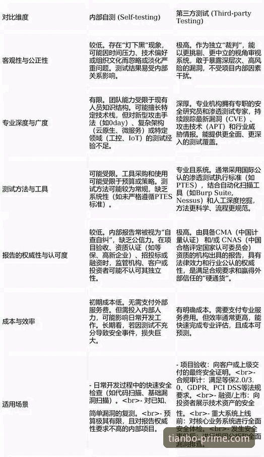 天博体育平台：天博官网最新版本下载哪个好？一次关于安全与体验的深度评测